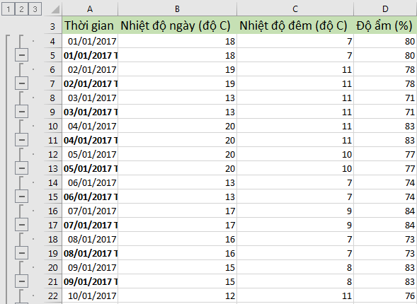 Kết quả chưa chính xác