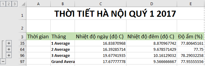 Kết quả chính xác