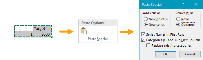 Sao chép và dán dữ liệu mục tiêu