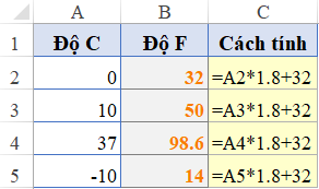 Chuyển đổi độ C sang độ F trong Excel: Hướng dẫn chi tiết