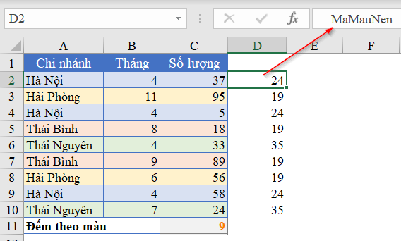 Công thức xác định mã màu nền