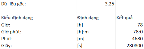 Tùy Chỉnh Định Dạng Số trong Excel với Custom Number Format Tùy Chỉnh Định Dạng Số trong Excel với Custom Number Format