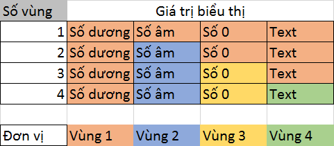 Tùy Chỉnh Định Dạng Số trong Excel với Custom Number Format Tùy Chỉnh Định Dạng Số trong Excel với Custom Number Format