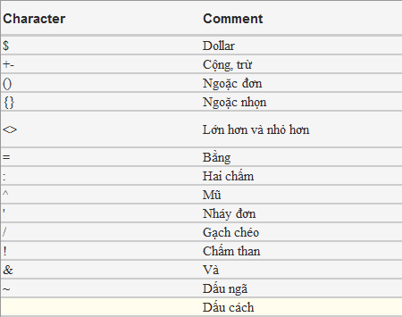 Tùy Chỉnh Định Dạng Số trong Excel với Custom Number Format Tùy Chỉnh Định Dạng Số trong Excel với Custom Number Format