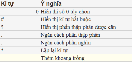 Tùy Chỉnh Định Dạng Số trong Excel với Custom Number Format Tùy Chỉnh Định Dạng Số trong Excel với Custom Number Format