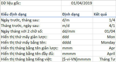 Tùy Chỉnh Định Dạng Số trong Excel với Custom Number Format Tùy Chỉnh Định Dạng Số trong Excel với Custom Number Format
