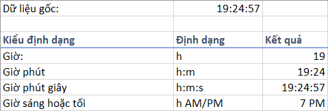 Tùy Chỉnh Định Dạng Số trong Excel với Custom Number Format Tùy Chỉnh Định Dạng Số trong Excel với Custom Number Format
