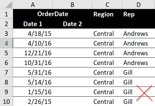 Định dạng dữ liệu dạng bảng