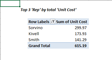 Bảng Pivot được chèn vào sheet mới