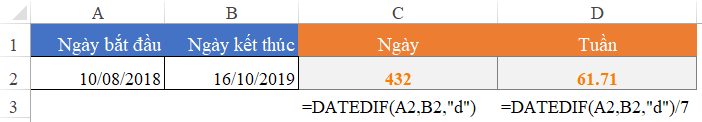 Tính Khoảng Thời Gian Giữa Hai Thời Điểm trong Excel với Hàm DATEDIF Tính số tuần giữa hai ngày