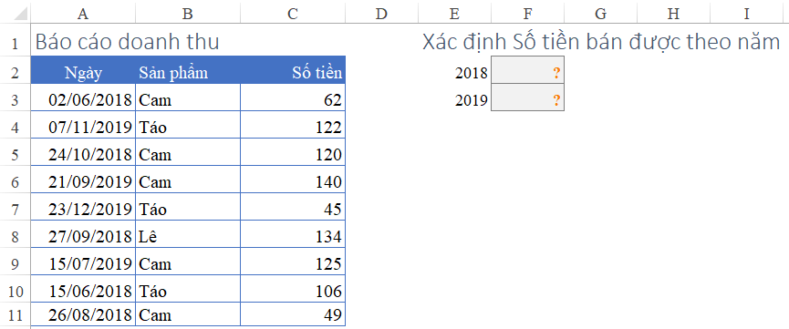 Yêu cầu báo cáo