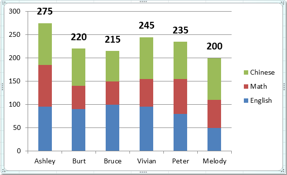 Kết quả cuối cùng