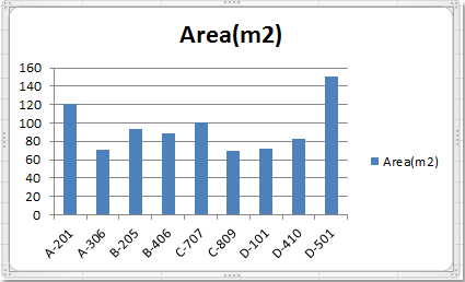 Hướng Dẫn Tạo Biểu Đồ Kết Hợp Trong Excel alt text: Biểu đồ kết hợp trong Excel hiển thị diện tích và tổng giá