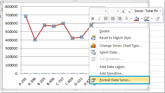 Hướng Dẫn Tạo Biểu Đồ Kết Hợp Trong Excel alt text: Hướng dẫn định dạng chuỗi dữ liệu trong Excel