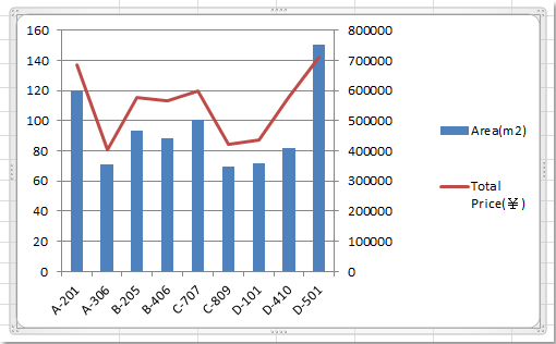 Hướng Dẫn Tạo Biểu Đồ Kết Hợp Trong Excel alt text: Biểu đồ kết hợp với trục thứ cấp trong Excel
