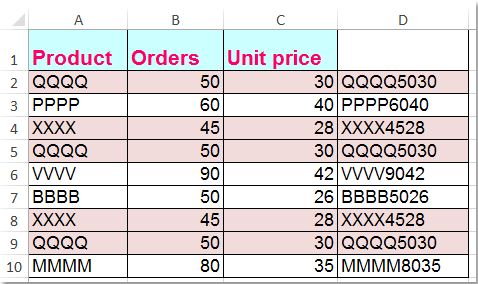 Cách Tìm Hàng Giống Nhau trong Excel Kết quả sau khi áp dụng định dạng có điều kiện