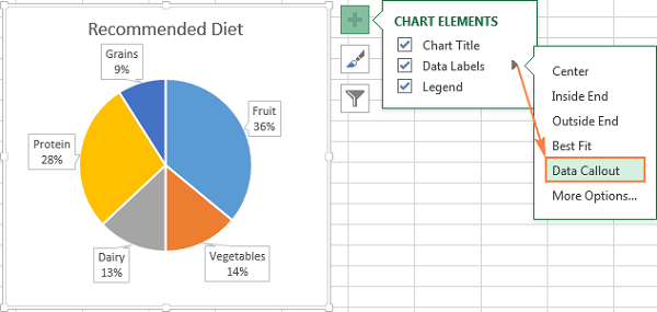 Using data callouts for pie chart labels