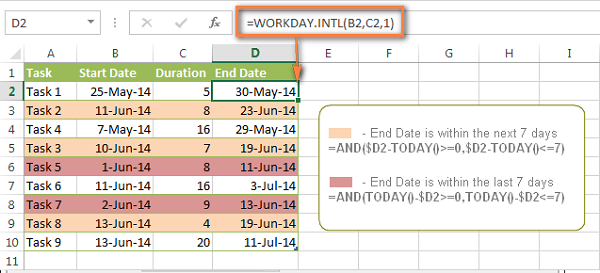Định Dạng Có Điều Kiện Cho Ngày Tháng Trong Excel