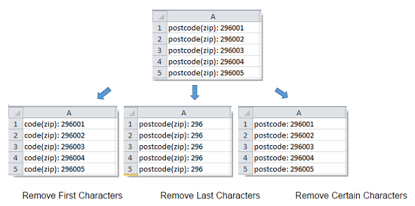 Mô tả hộp thoại Excel