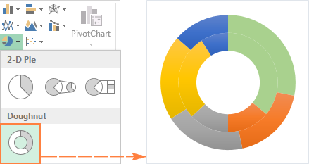 Excel Doughnut chart example