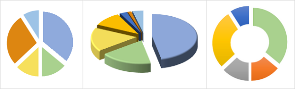 Example of an exploded pie chart
