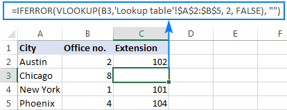 IFERROR VLOOKUP trả về ô trống
