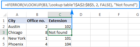 Công thức IFERROR VLOOKUP