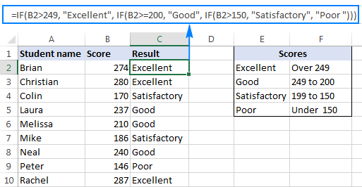 Hướng Dẫn Sử Dụng Hàm IF Với Nhiều Điều Kiện Trong Excel Kết quả xếp loại học sinh