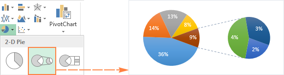 Pie of Pie chart separating small values