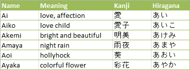 Ví dụ về dữ liệu tiếng Nhật trong Excel