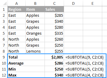 Hàm SUBTOTAL trong Excel: Cú pháp, Cách dùng và Ví dụ Cụ thể Ví dụ về các công thức SUBTOTAL