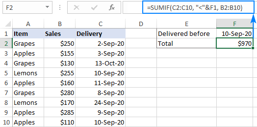 Hàm SUMIF trong Excel: Hướng dẫn chi tiết và ví dụ thực tế SUMIF ngày tháng