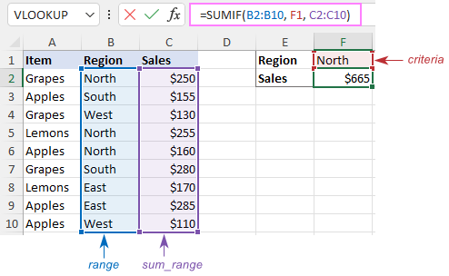 Hàm SUMIF trong Excel: Hướng dẫn chi tiết và ví dụ thực tế Ví dụ hàm SUMIF cơ bản