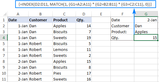 Hướng Dẫn Sử Dụng Hàm VLOOKUP trong Excel: Tra Cứu Nhiều Điều Kiện, Nhiều Trang Tính VLOOKUP nhiều điều kiện