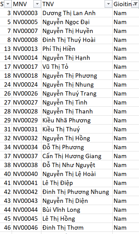 Kết quả lọc dữ liệu theo giới tính Nam