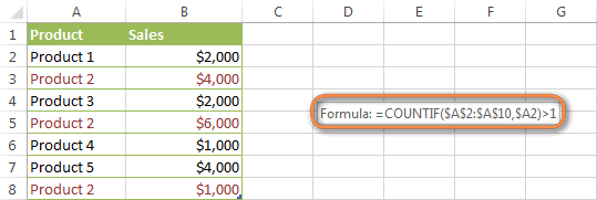 Định Dạng Có Điều Kiện Trong Excel: Hướng Dẫn Chi Tiết Công thức Excel để làm nổi bật các bản sao bao gồm lần xuất hiện đầu tiên