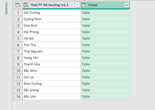 Kết quả sau khi xử lý