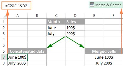 Nối Chuỗi trong Excel: Hướng Dẫn Chi Tiết và Toàn Diện Minh họa hợp nhất và nối chuỗi