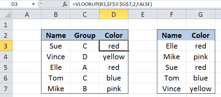 Ví dụ hàm VLOOKUP để hợp nhất hai bảng