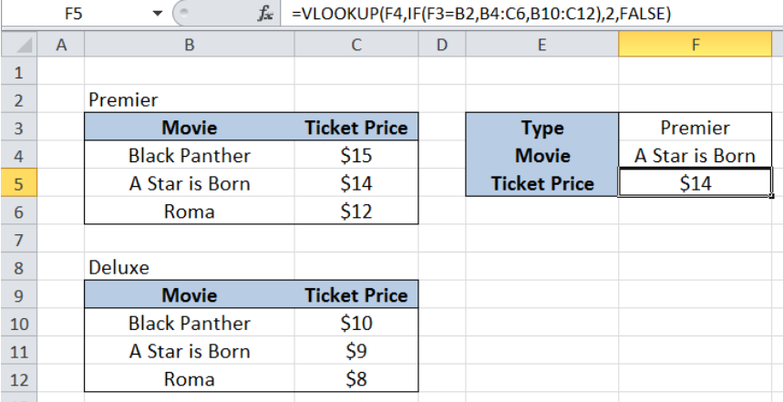 Ví dụ hàm VLOOKUP và IF với 2 bảng tra cứu