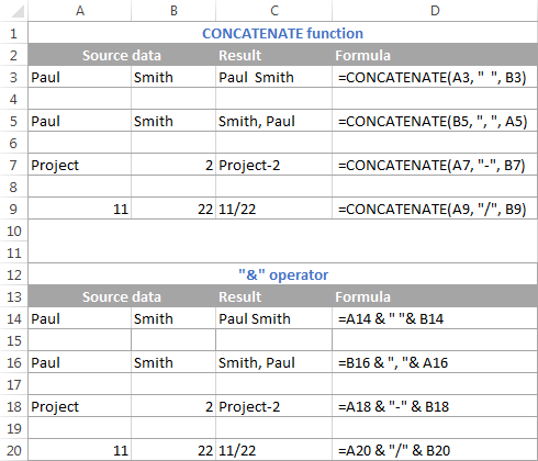 Nối Chuỗi trong Excel: Hướng Dẫn Chi Tiết và Toàn Diện Ví dụ nối với ký tự khác