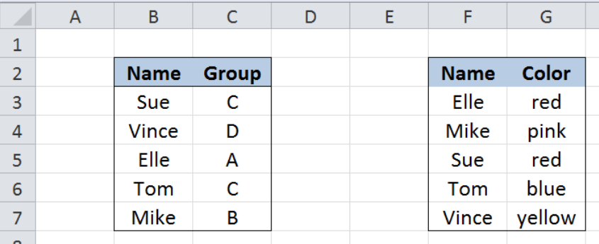 Ví dụ về công thức VLOOKUP: Hợp nhất hai bảng thành một