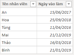 Hướng dẫn sử dụng hàm FIRSTNONBLANK trong Power BI DAX Dữ liệu nhân viên