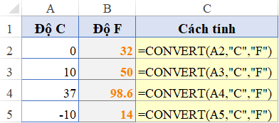 Chuyển đổi độ C sang độ F trong Excel: Hướng dẫn chi tiết