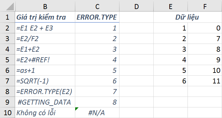 Spreadsheet example showing how to categorize specific Excel errors using ERROR.TYPE