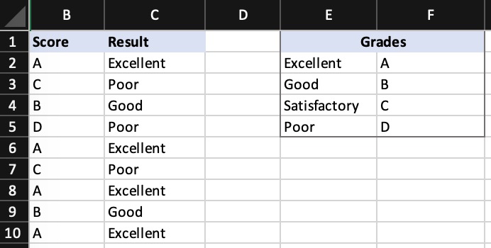 Ví dụ kết hợp hàm IF với CONCATENATE