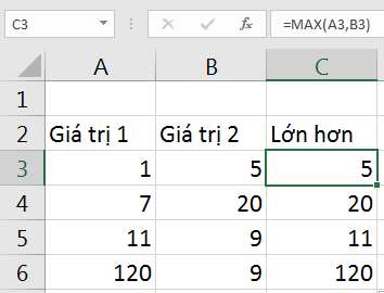 Tìm Giá Trị Lớn Nhất trong Excel với Hàm MAX