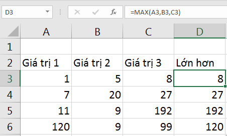 Tìm Giá Trị Lớn Nhất trong Excel với Hàm MAX