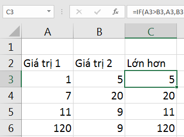 Tìm Giá Trị Lớn Nhất trong Excel với Hàm MAX