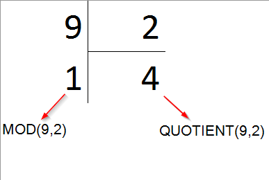 Mô tả cú pháp hàm QUOTIENT